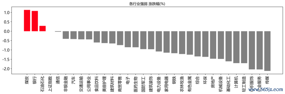 数据开首：WIND资讯、中邮证券揣度所