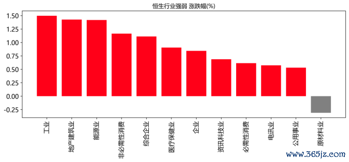 数据开首：WIND资讯、中邮证券揣度所