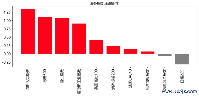 数据开首：WIND资讯、中邮证券揣度所  