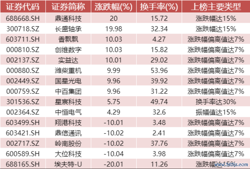 数据开首：WIND资讯、中邮证券揣度所 