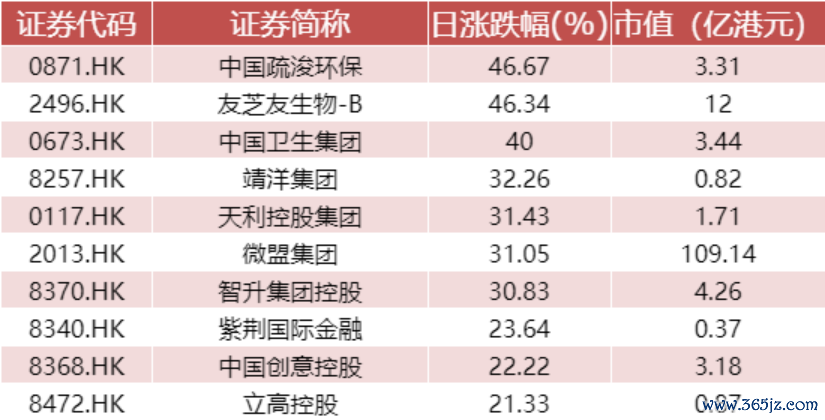 数据开首：WIND资讯、中邮证券揣度所