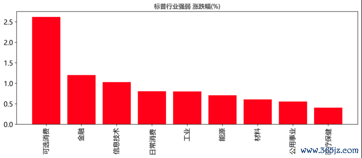 数据开首：WIND资讯、中邮证券揣度所