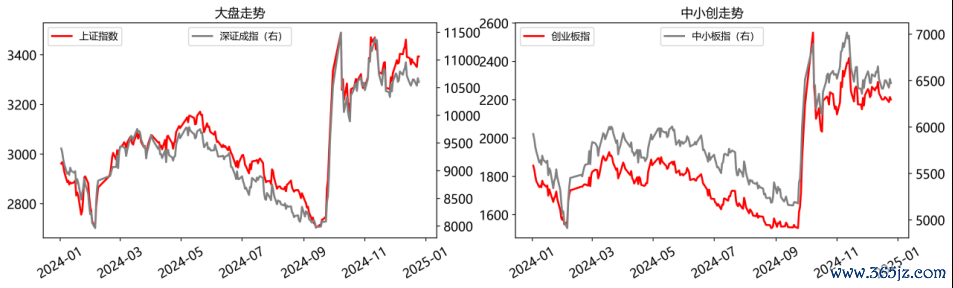 数据开首：WIND资讯、中邮证券揣度所  