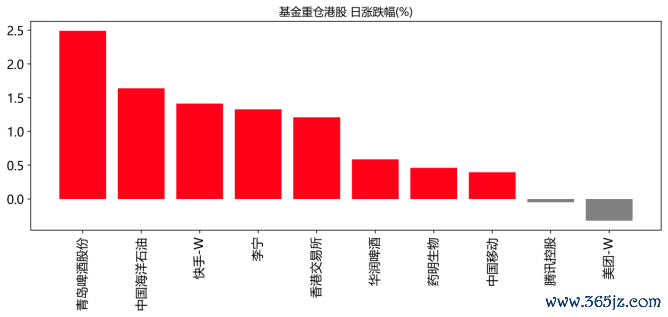 数据开首：WIND资讯、中邮证券揣度所